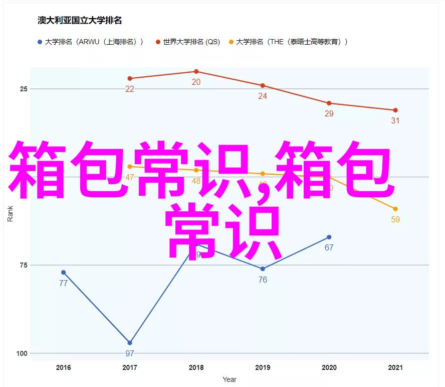 淑女的衣服配黑色的包包好看么
